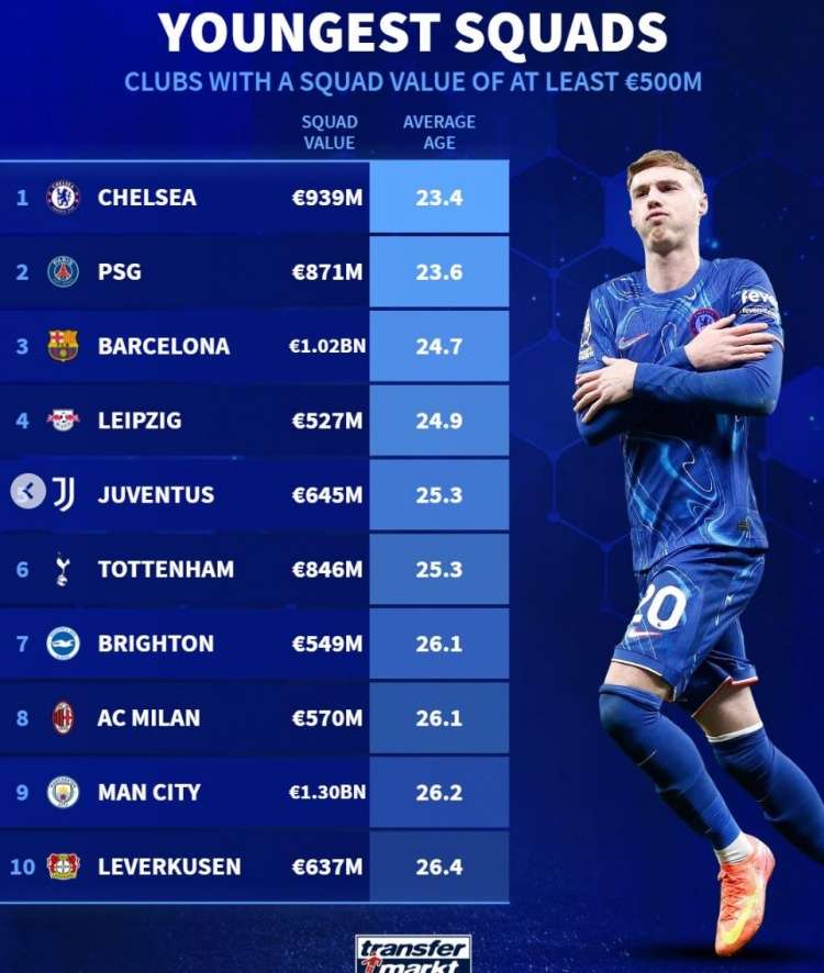 曼城战平切尔西,托马斯穆勒乌龙送礼足总杯 曼城战平切尔西,托马斯穆勒乌龙送礼足总杯