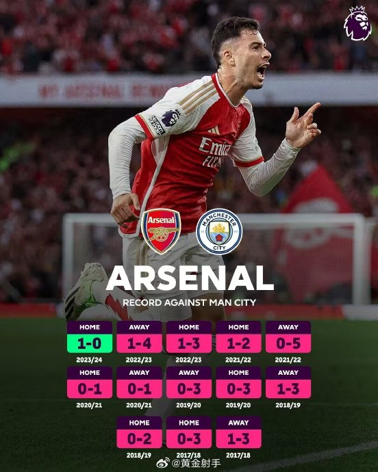 开云体育登录-阿森纳主场欲扳回连败,力争取得胜利